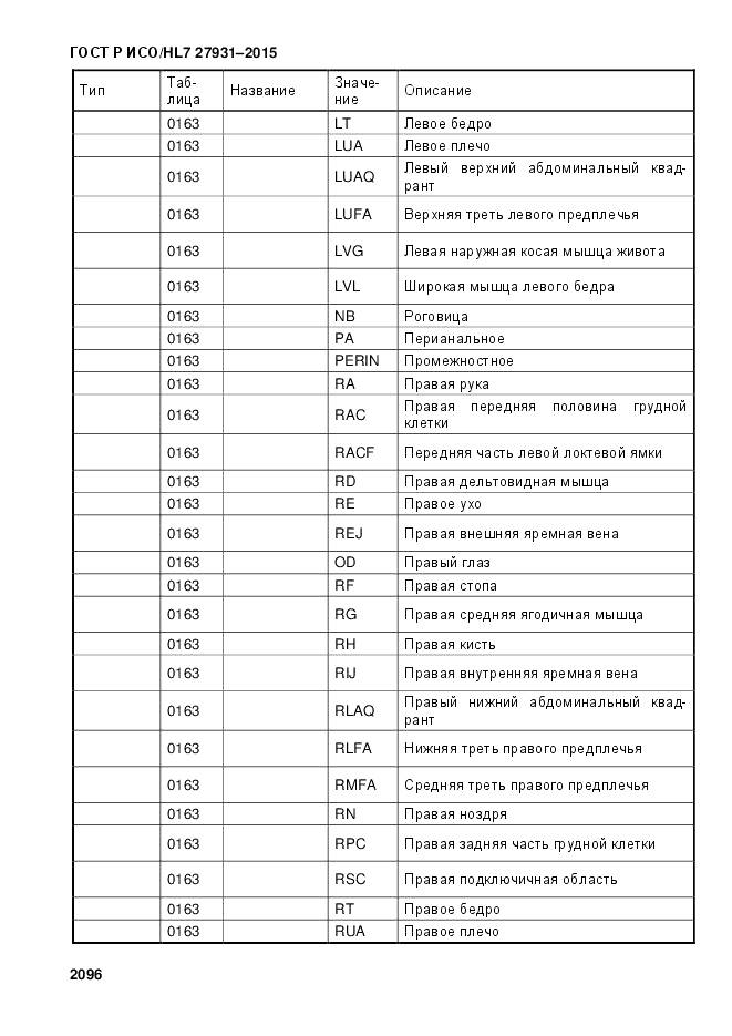 ГОСТ Р ИСО/HL 7 27931-2015, страница 2103